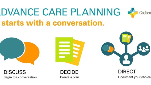 Graphic encouraging advance care planning with words like, "discuss", "decide" and "direct"