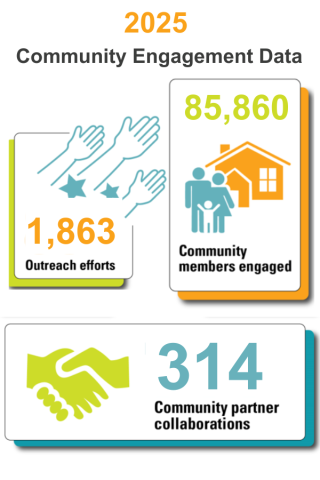 2025 CE Data Graphic