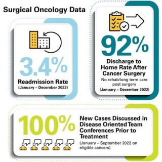 Surg Onc graphic